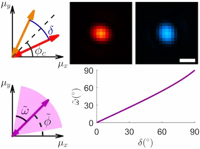 Resolving the Orientations of and Angular Separation Between a Pair of Dipole Emitters